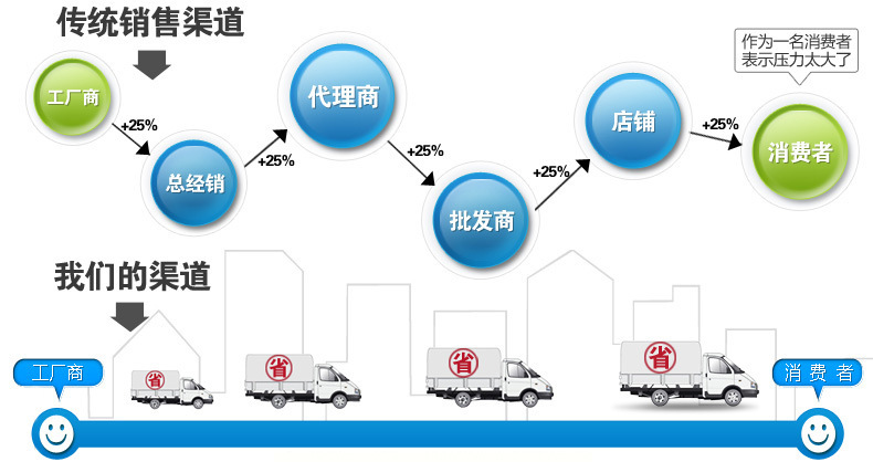 雙/兩/二層不銹鋼超靜音家用、商用、醫用、藥物多功能手推車