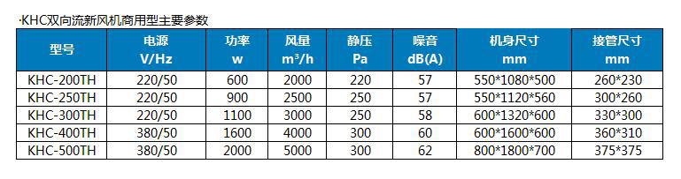 KHC雙向流新風(fēng)機(jī)商用型沈陽(yáng)萬(wàn)杰風(fēng)機(jī)廠家直銷(xiāo)可定制低壓抽風(fēng)機(jī)