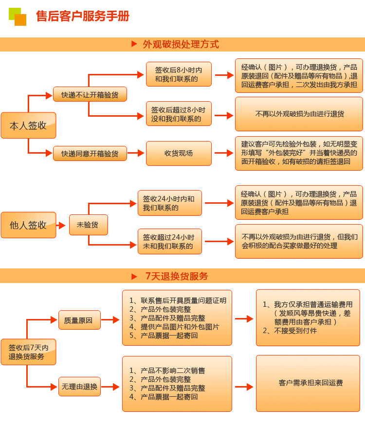 移動式家用冷風(fēng)機(jī)空調(diào)扇三面進(jìn)風(fēng)冷風(fēng)扇電風(fēng)扇商用冷風(fēng)機(jī)廠家直銷