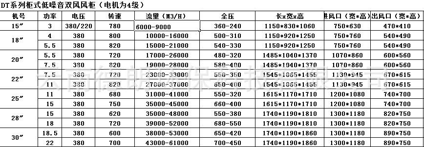 22″-7.5KW風柜