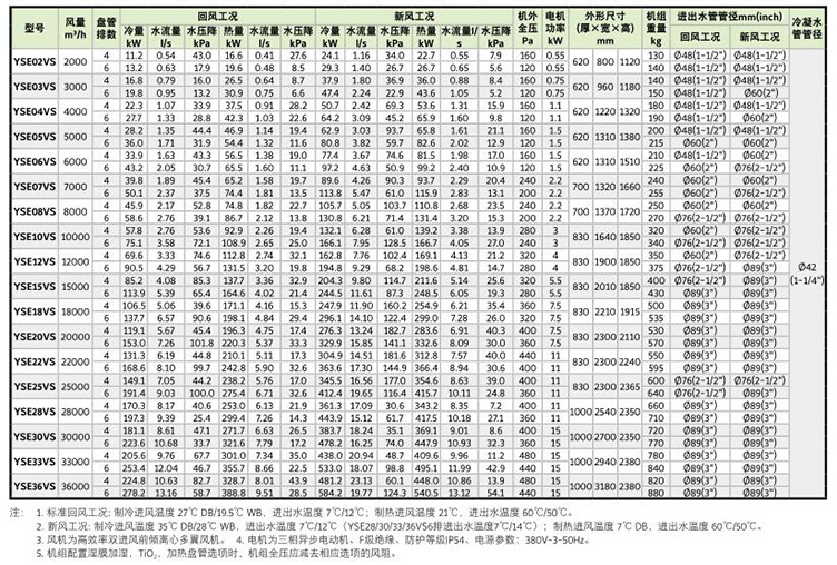 約克YSE07HD4臥式空氣處理機組（4/6排管）立式臥式風柜