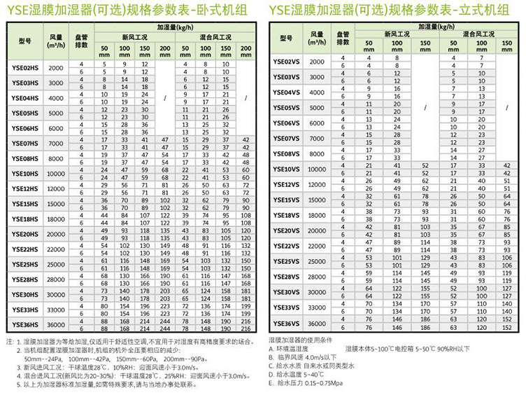 約克YSE07HD4臥式空氣處理機組（4/6排管）立式臥式風柜