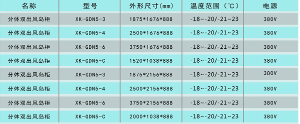 西克德?tīng)柭涔?超市雙出風(fēng)島柜 雙出風(fēng)柜島商用 雙出風(fēng)島柜保鮮