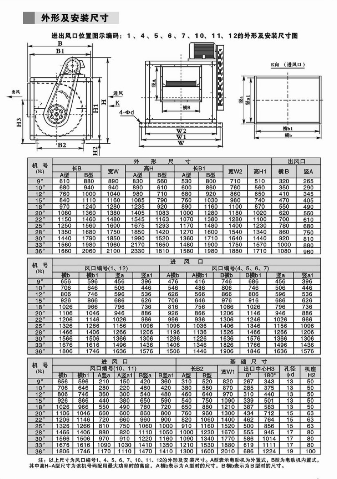 低噪音風(fēng)機(jī)箱20寸風(fēng)柜大風(fēng)量風(fēng)柜 廚房排煙風(fēng)柜 另接上門維修風(fēng)機(jī)