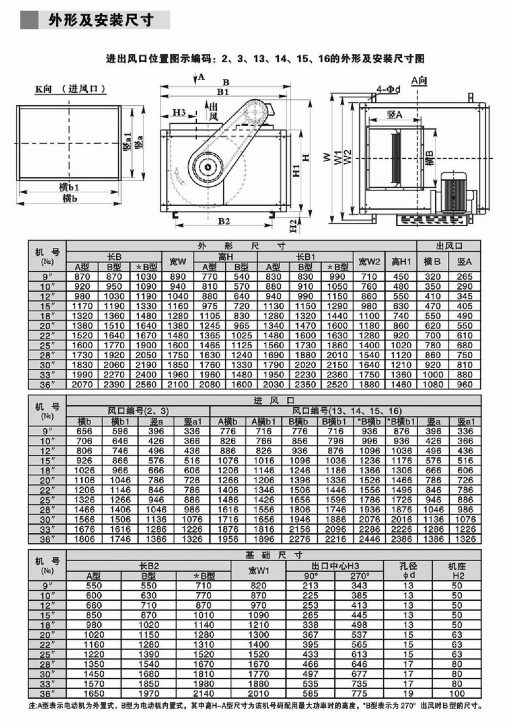 低噪音風(fēng)機(jī)箱20寸風(fēng)柜大風(fēng)量風(fēng)柜 廚房排煙風(fēng)柜 另接上門維修風(fēng)機(jī)