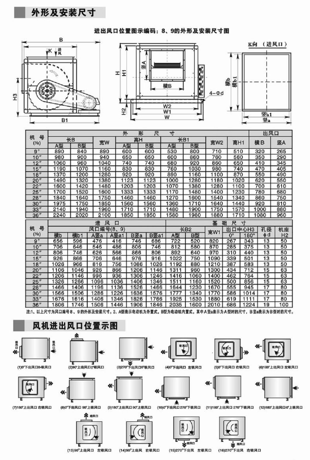 低噪音風(fēng)機(jī)箱20寸風(fēng)柜大風(fēng)量風(fēng)柜 廚房排煙風(fēng)柜 另接上門維修風(fēng)機(jī)