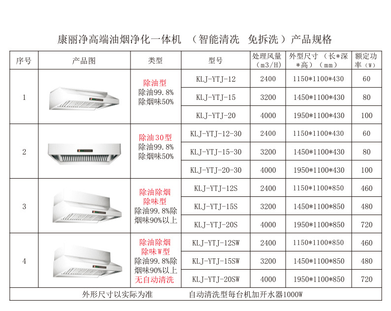 產品規格