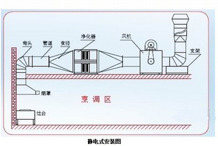 廠家供應油煙凈化器、靜電場、靜電模塊、靜電集塵器 電場