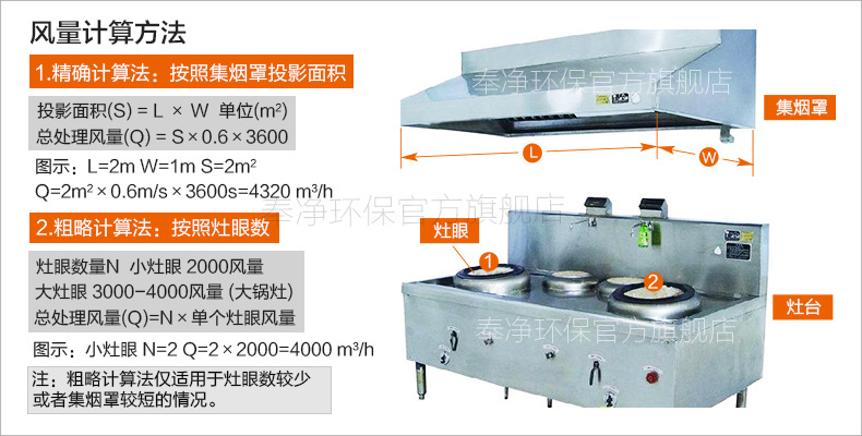 酒店餐飲廚房油煙凈化器 靜電油煙凈化設備 油煙分離器 廠家直銷