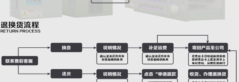 1123大促　110孔等離子電場 110針蜂窩電場 油煙凈化器蜂巢電場