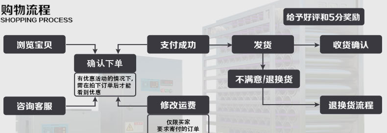 1123大促　148孔蜂窩電場 148針蜂窩電場 工業(yè)油煙凈化器蜂巢電場