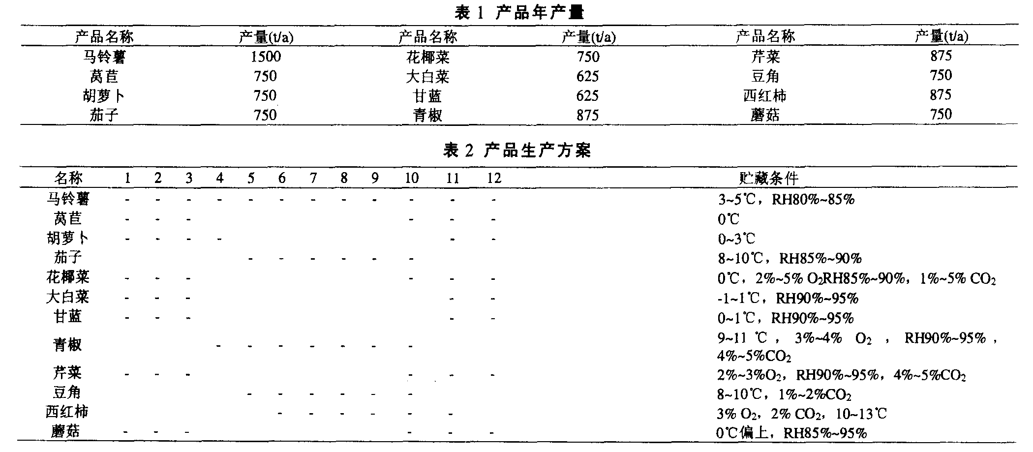 中央廚房設(shè)計(jì)示例：年產(chǎn)13噸凈菜加工廠總平面設(shè)計(jì)