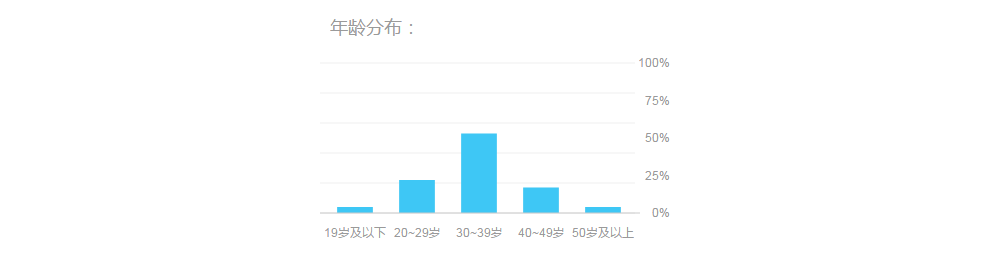 2015年廚房設備行業互聯網指數分析報告