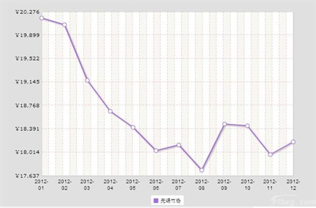 304不銹鋼行情