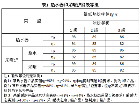 燃氣熱水器強制性新國標正式發(fā)布