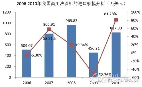 國內(nèi)商用廚具發(fā)展分析報告